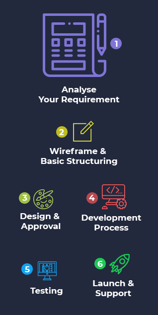 webpage design process