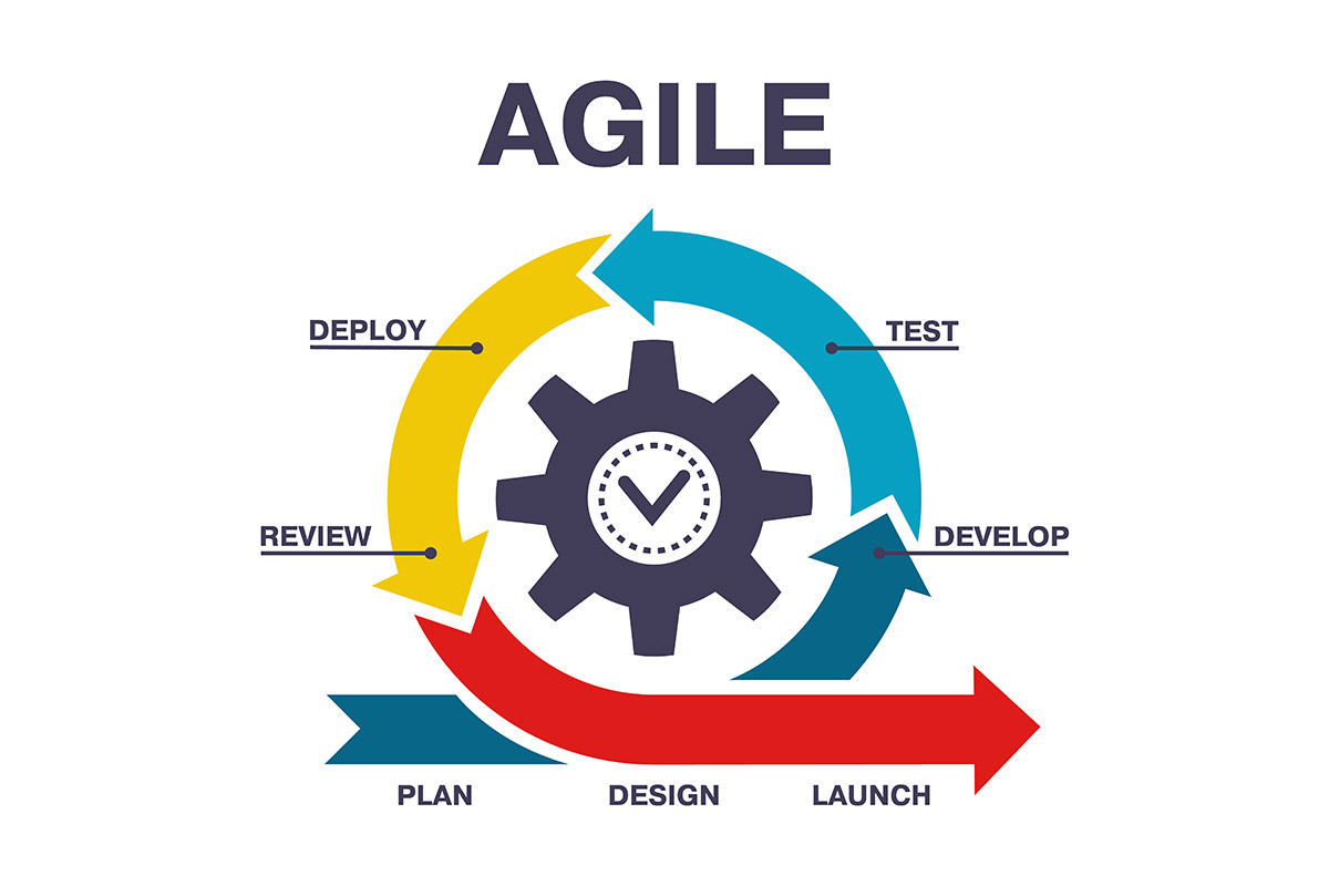 Agile Method