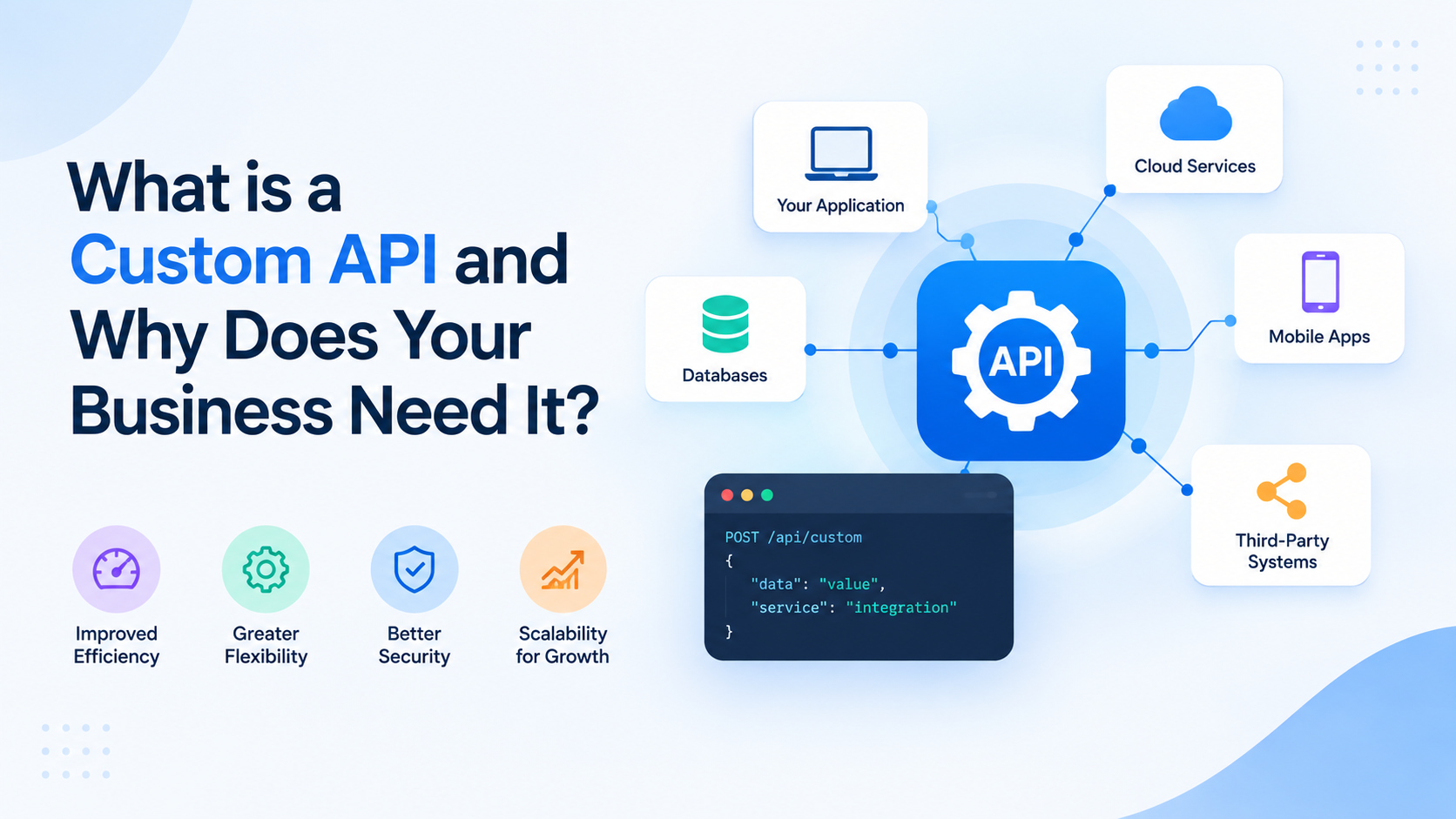 Custom API connecting applications, databases, cloud services, mobile apps, and third-party systems to improve business efficiency, flexibility, security, and scalability.