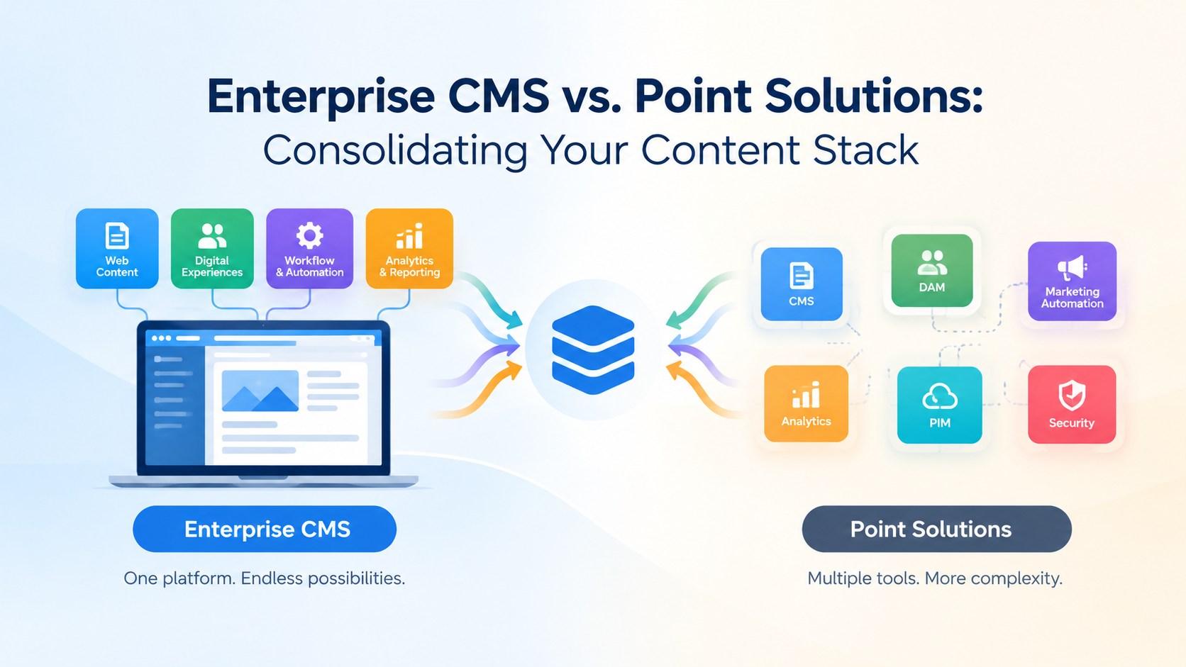 Enterprise CMS vs. Point Solutions