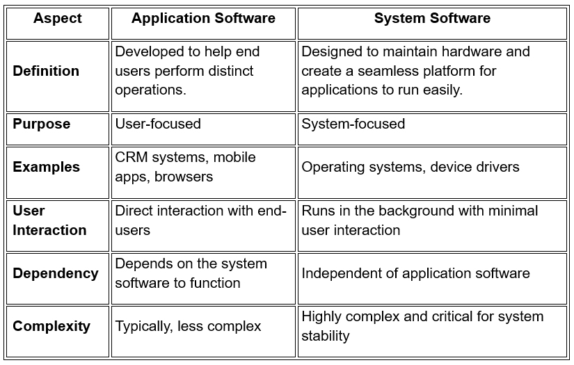 custom software development services