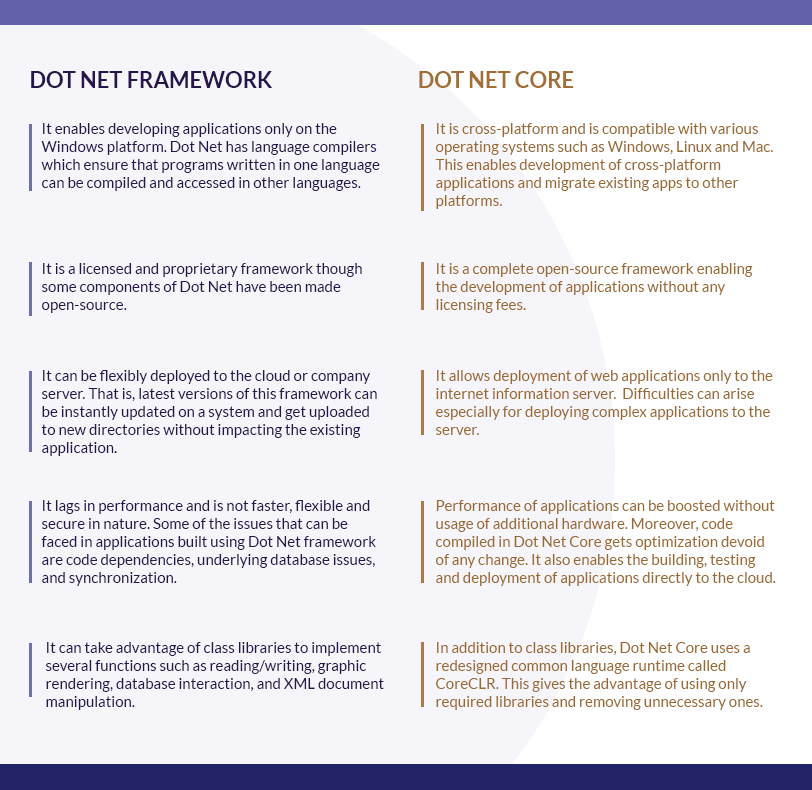 Dotnet